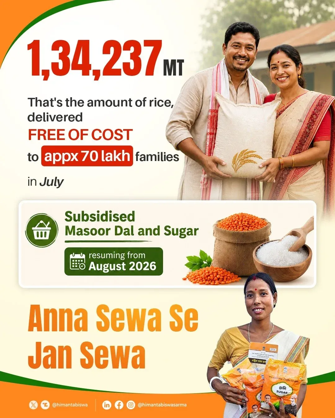 CM Himanta: 70 Lakh Assam Families Got Free Rice in July
