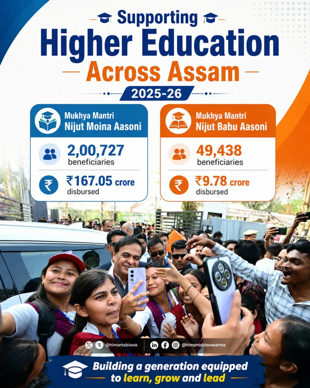 CM Himanta Announces ₹176 Cr Investment in Assam Youth Education