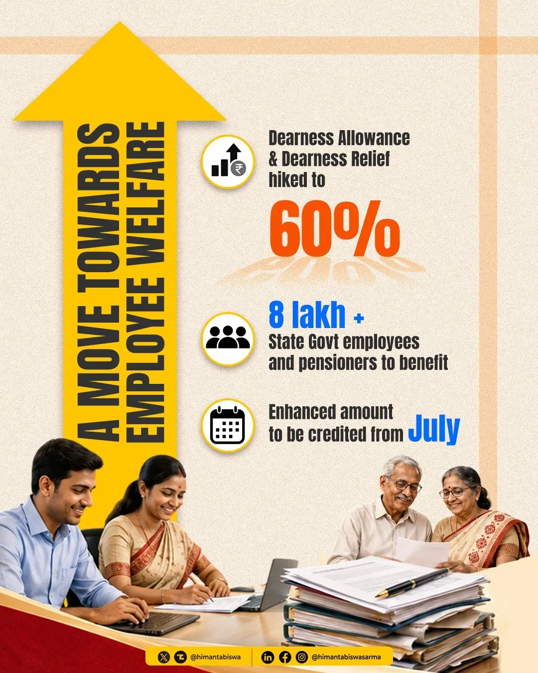 CM Himanta Approves 2% DA Hike for Assam Govt Staff