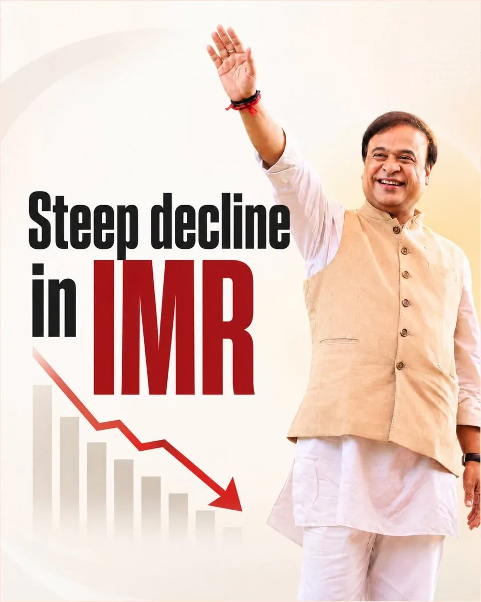 CM Himanta: Assam IMR drops from 49 to 29 in a decade