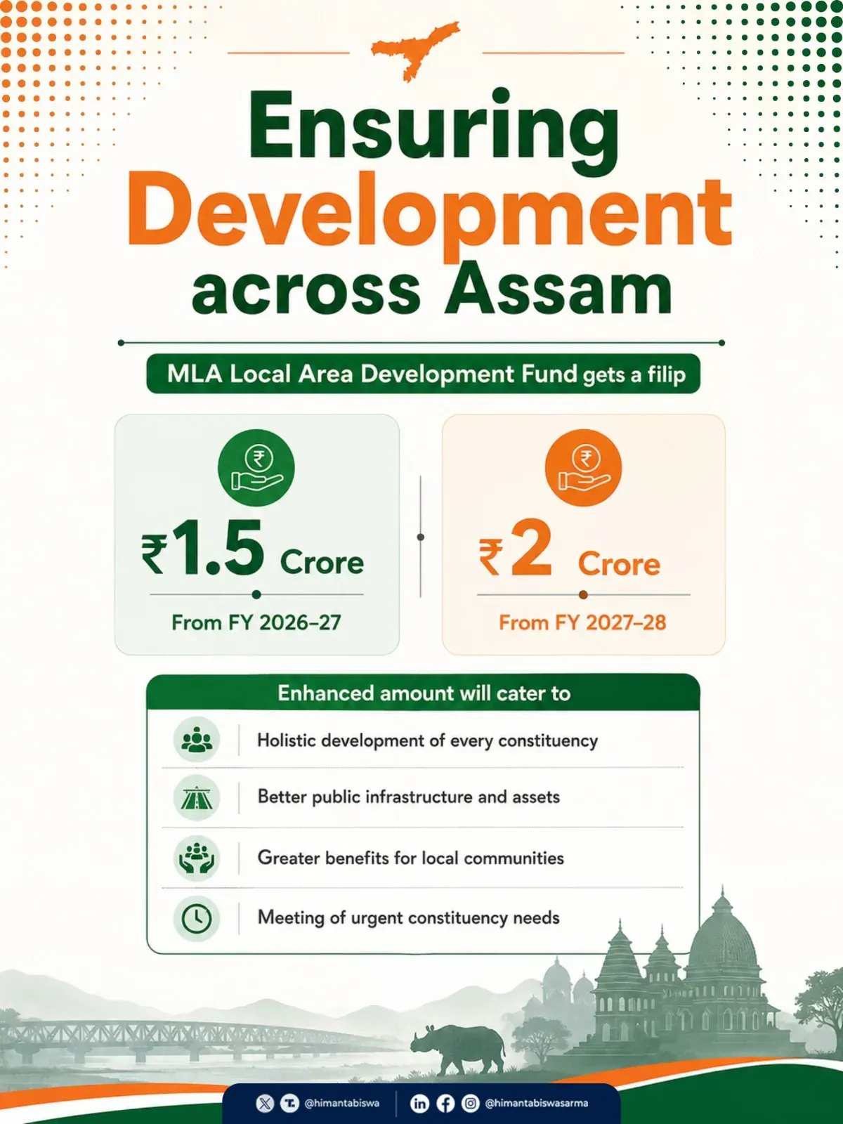 CM Himanta Boosts Assam MLA Fund to ₹2 Cr by FY28