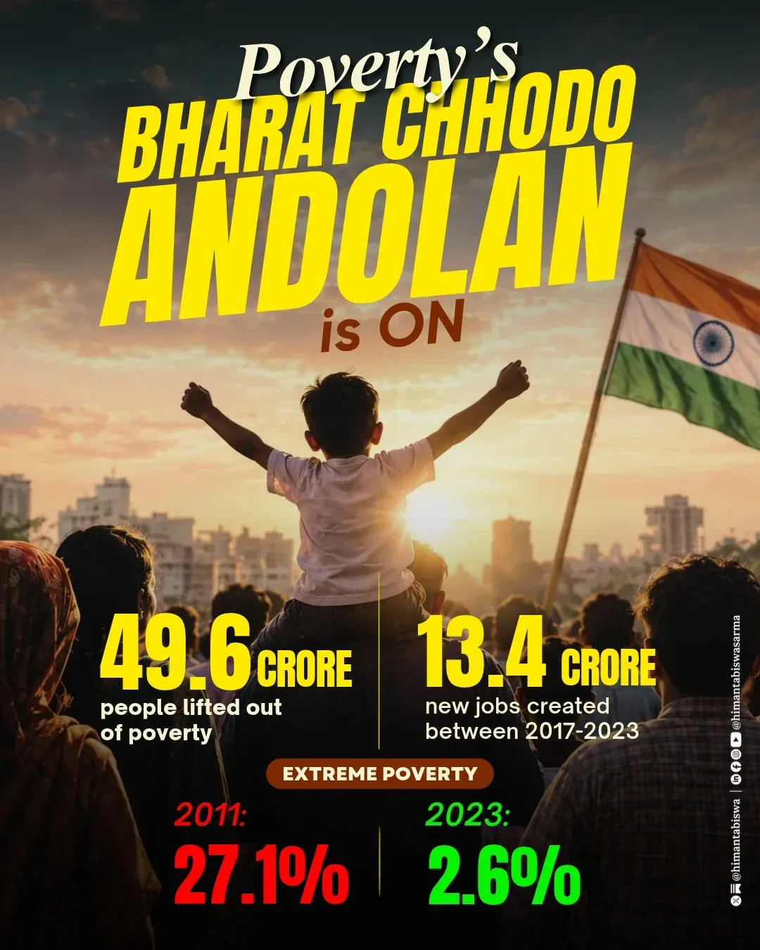 CM Himanta credits Modi decade for 49.6 cr lifted from poverty