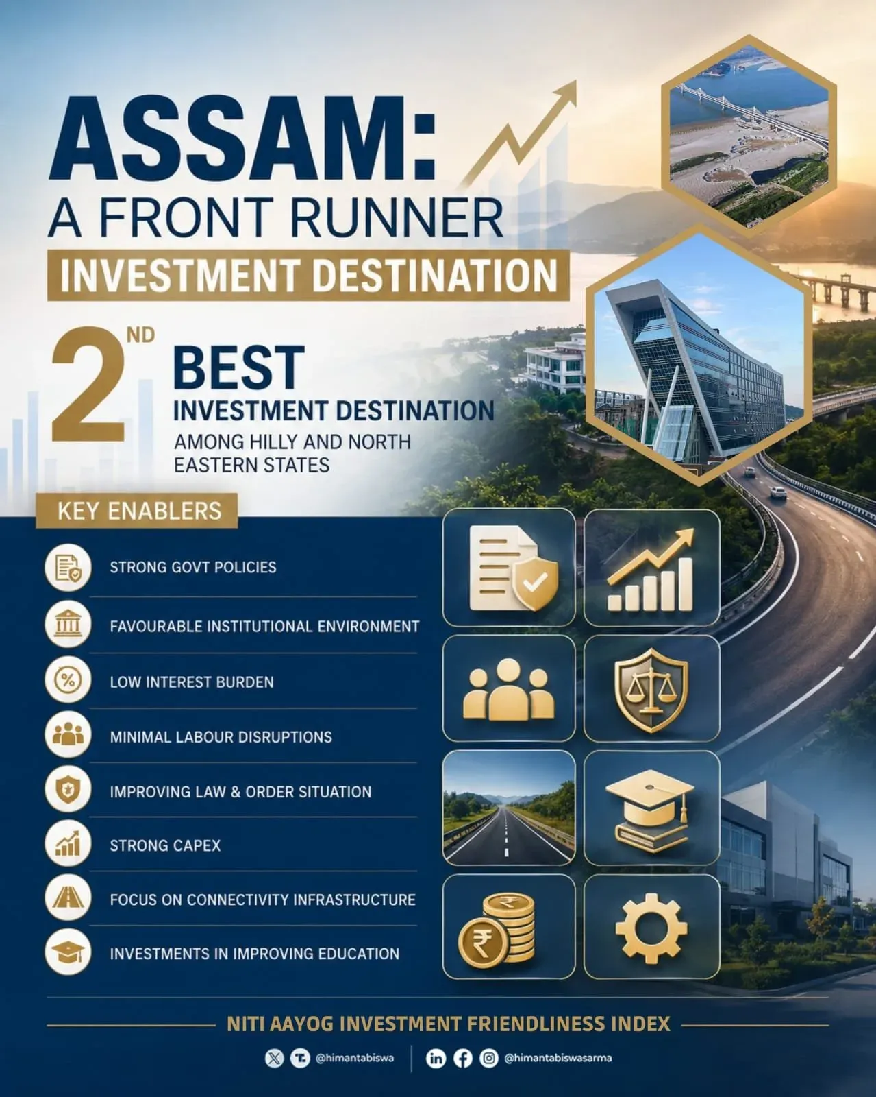 CM Himanta Flags Assam as NITI Aayog Investment Front Runner