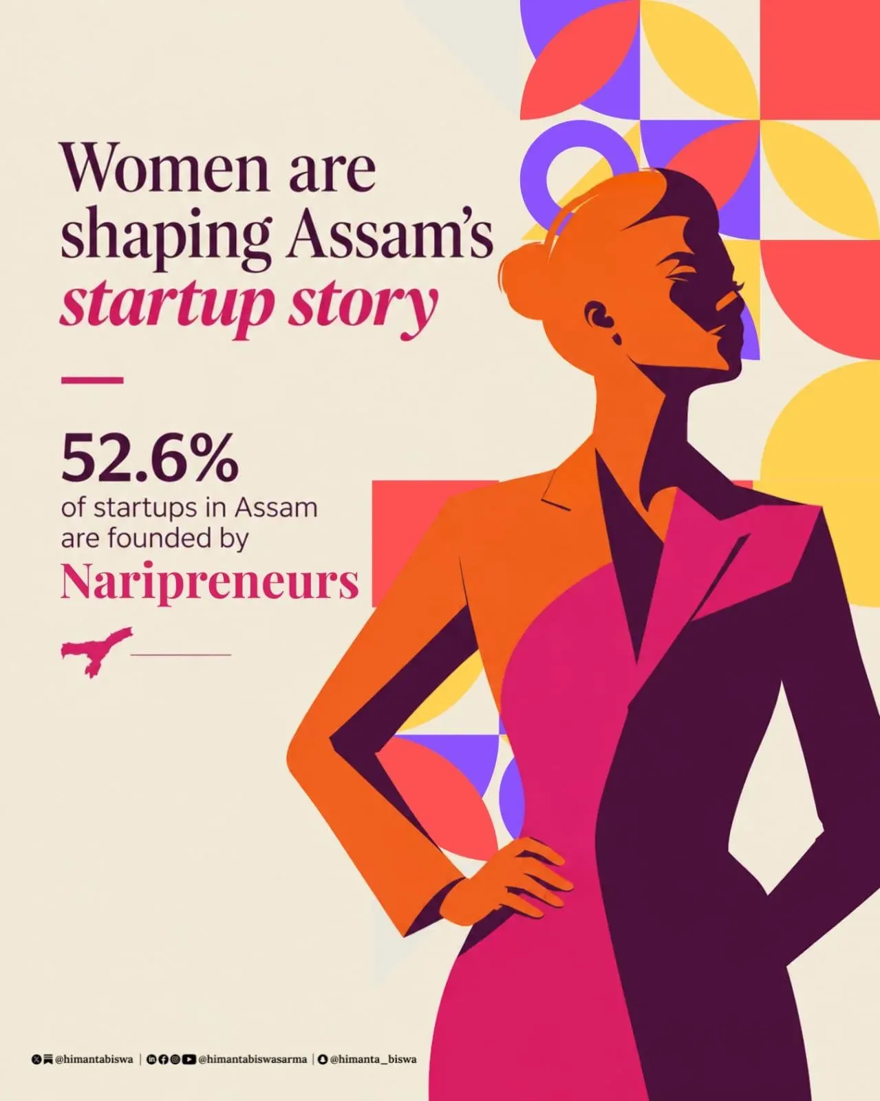 CM Himanta: Over Half of Assam's Start-ups Led by Women