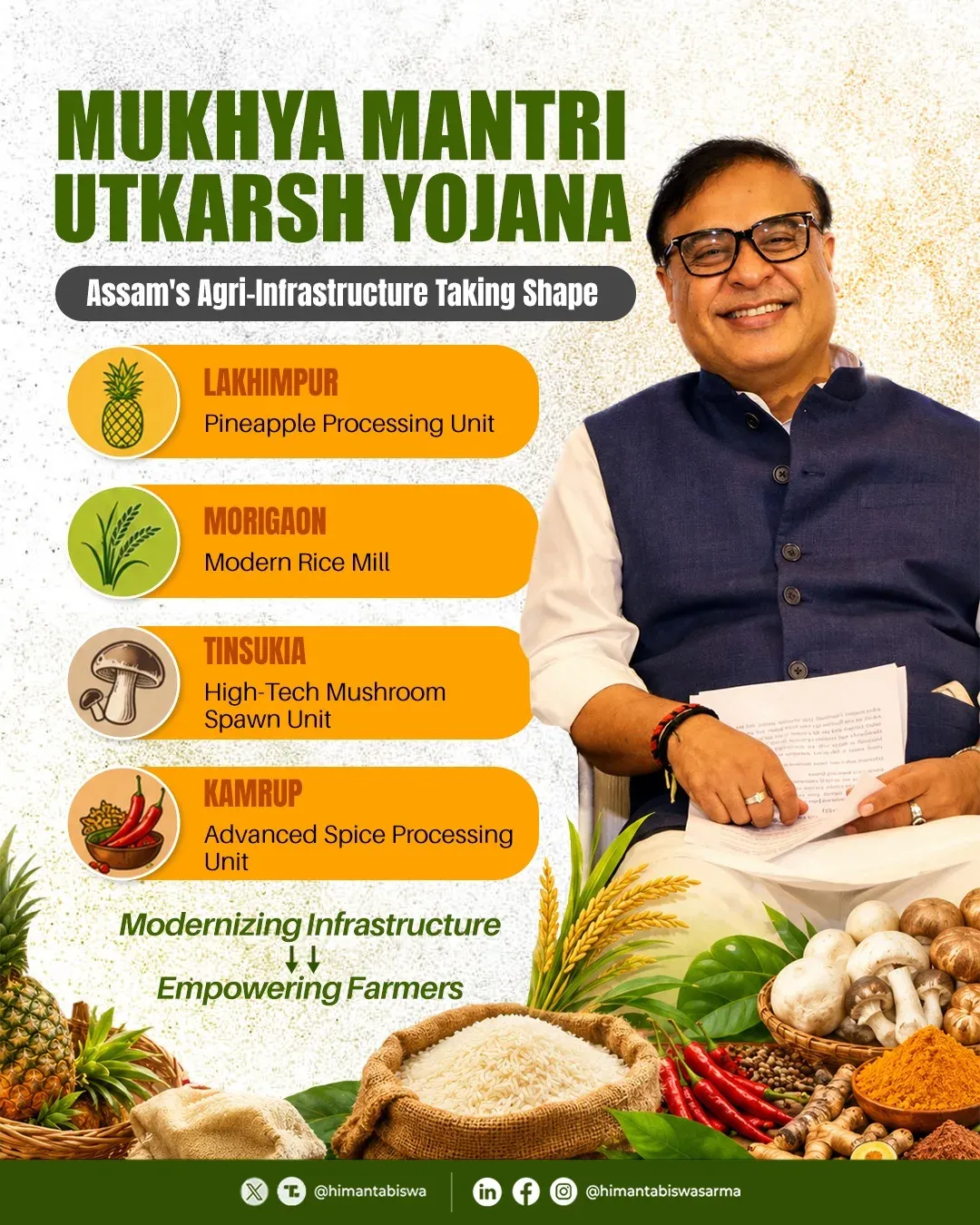 CM Himanta Pushes Agri Value Addition via Utkarsh Yojana