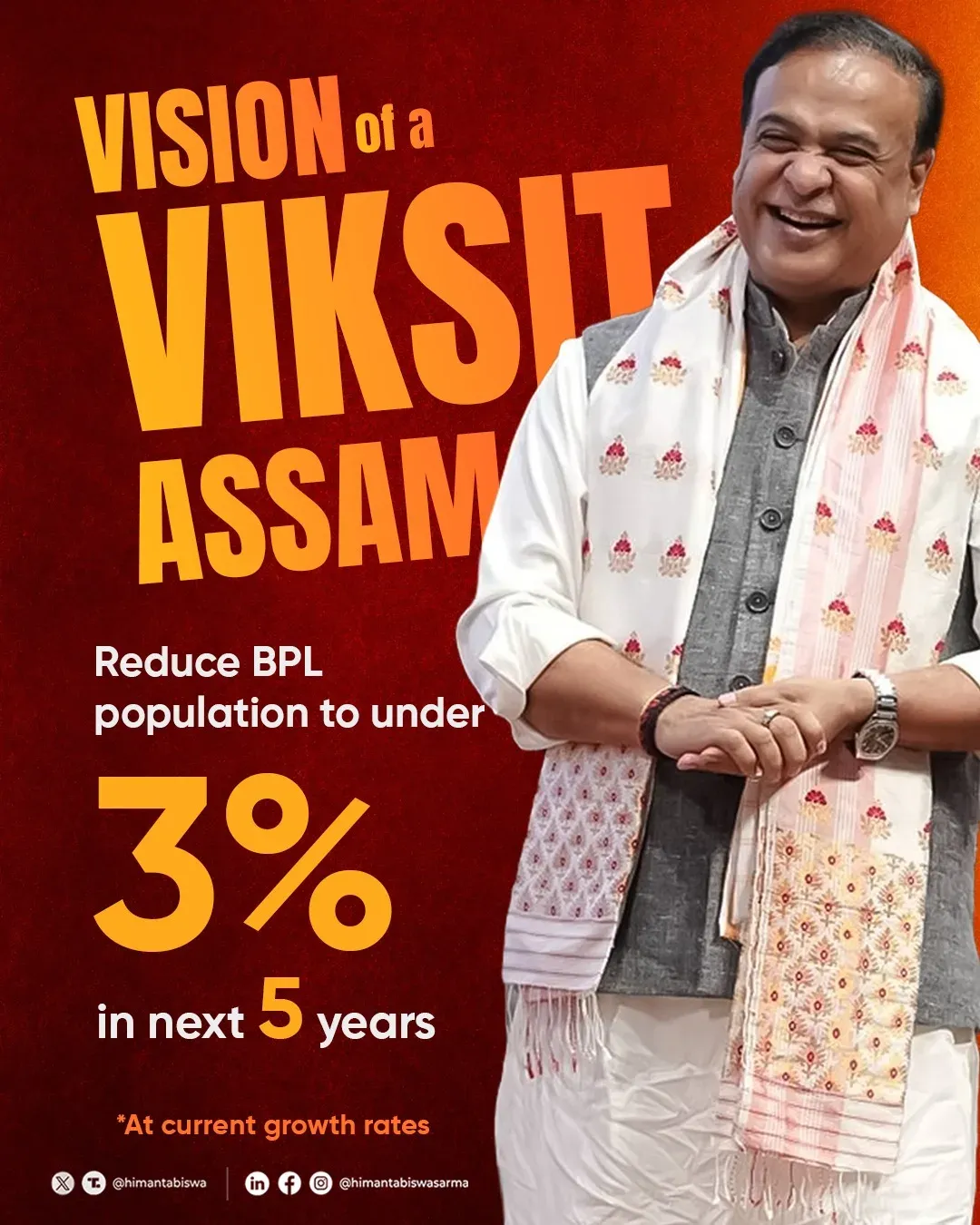 CM Himanta Sets 5-Year Target to Cut Assam BPL Below 3%