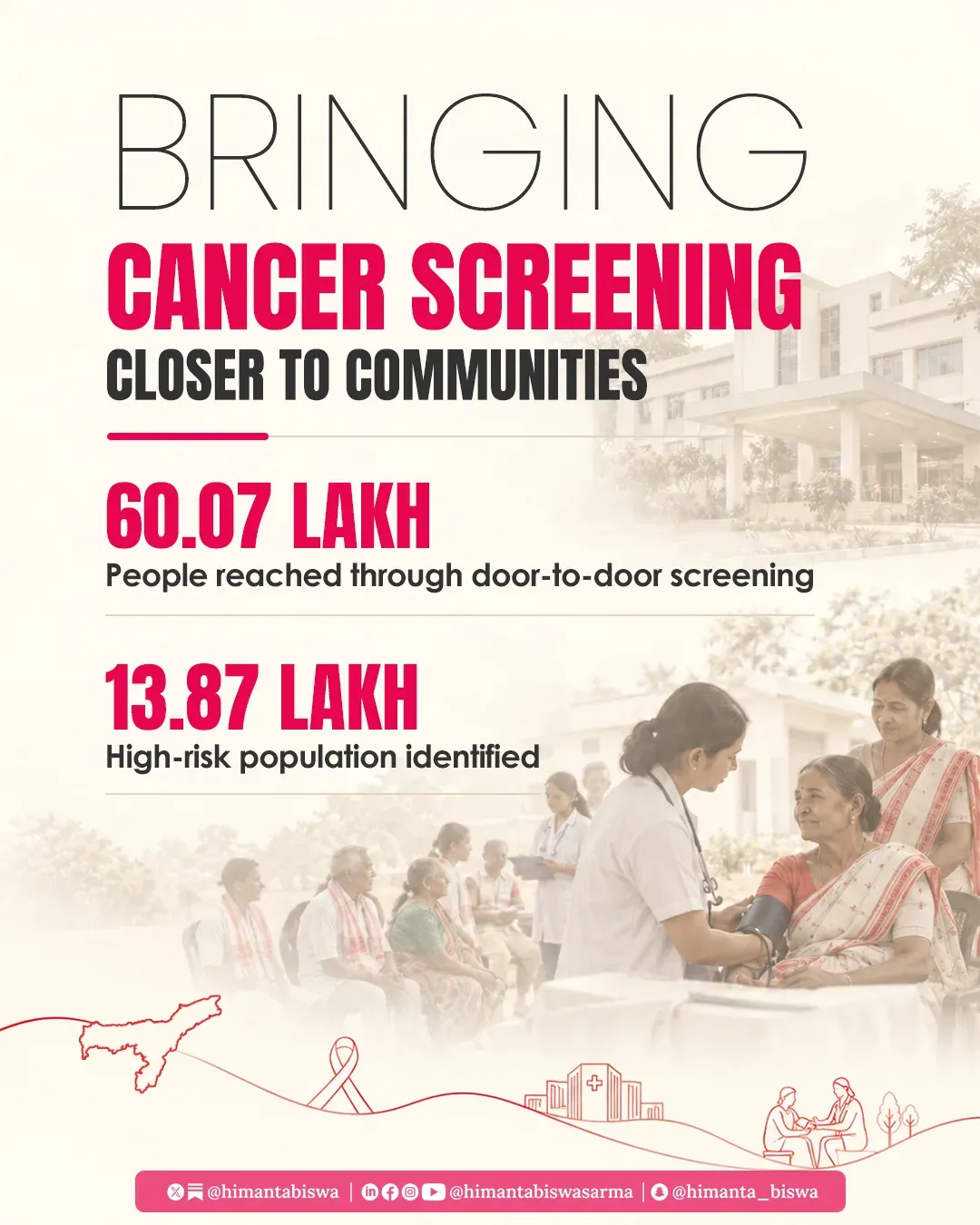 CM Himanta takes cancer screening to rural Assam villages