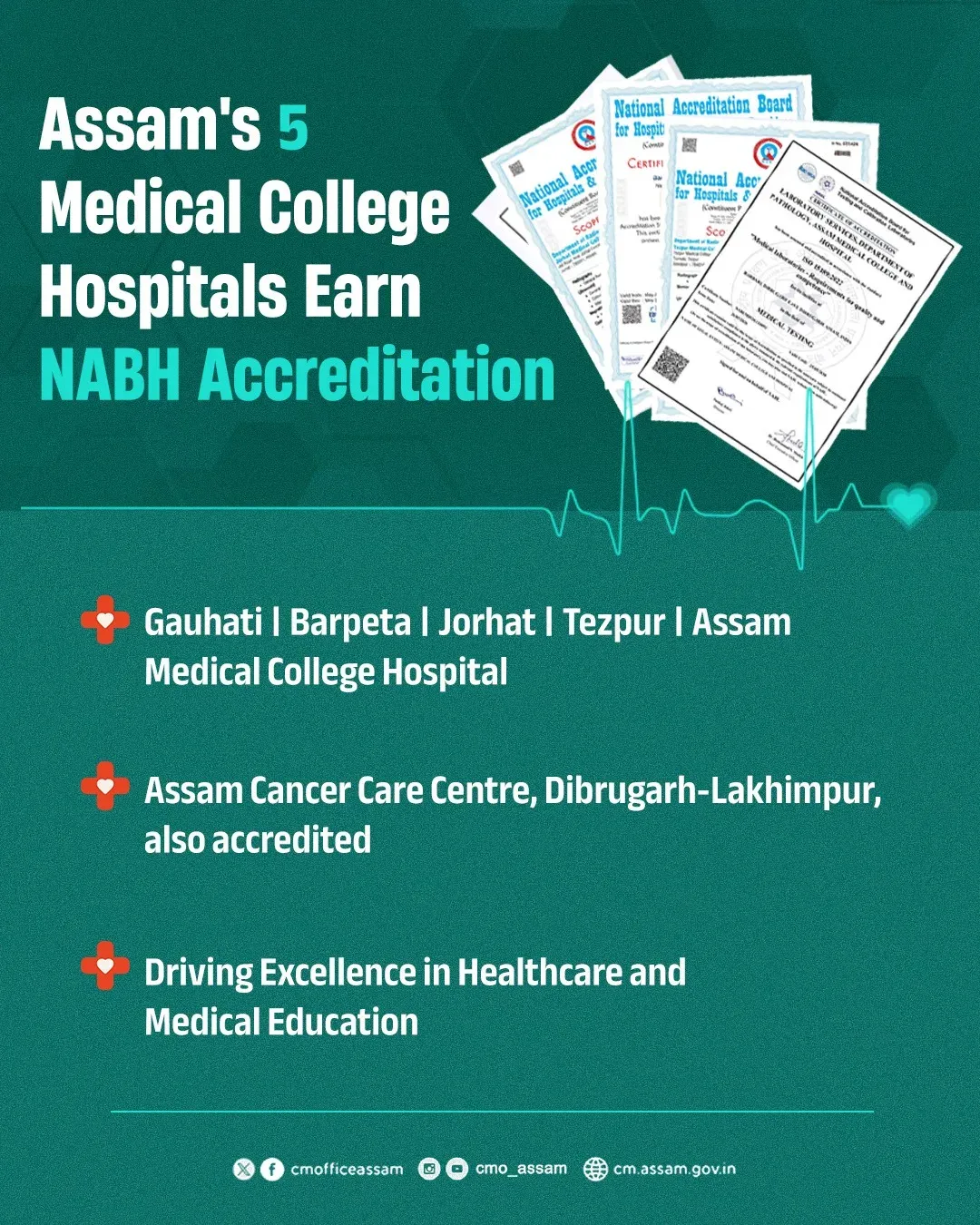 CM Himanta's Assam: 5 Medical Colleges, 2 Cancer Centres Win NABH Tag