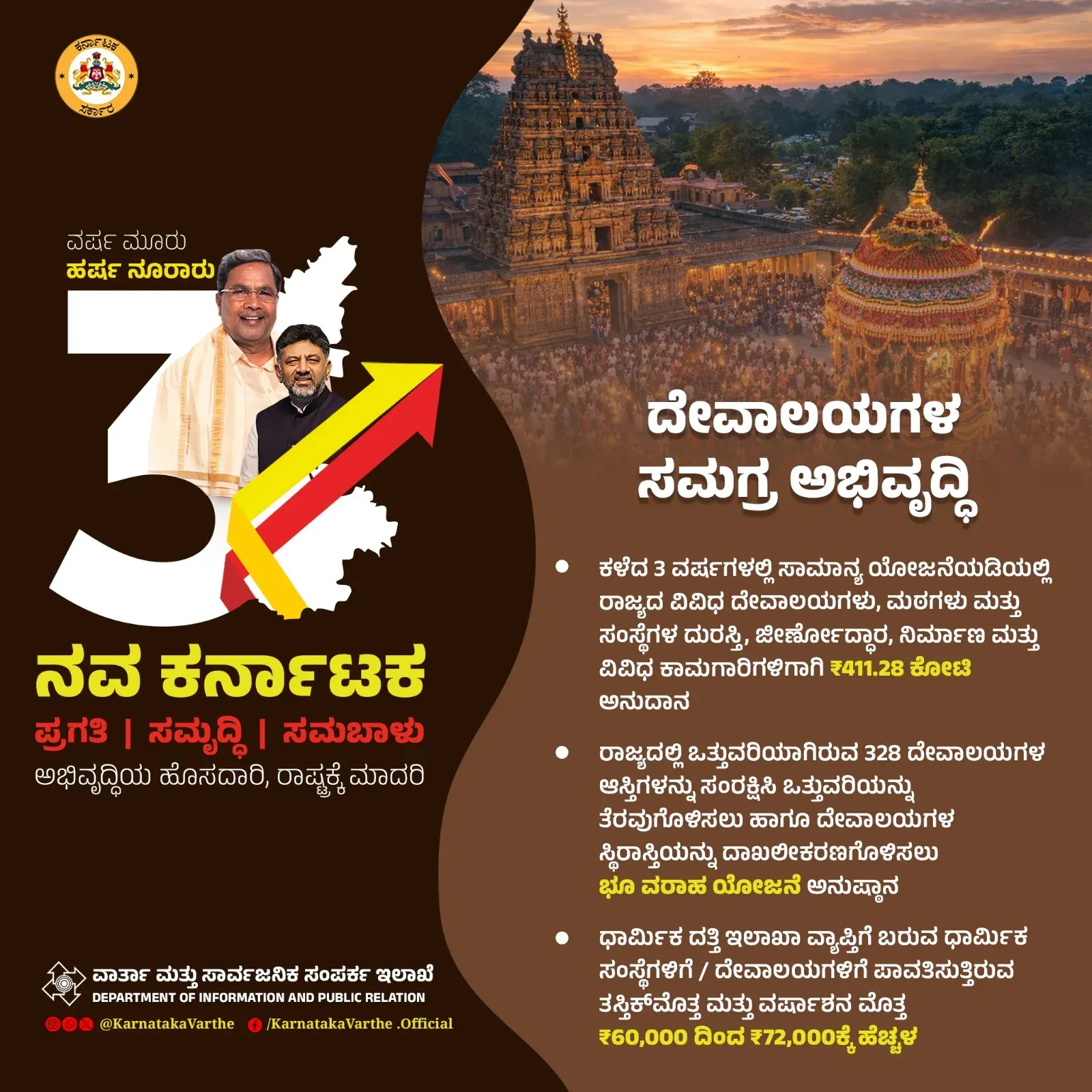 CM Karnataka Marks 3 Years, Highlights Temple Grants
