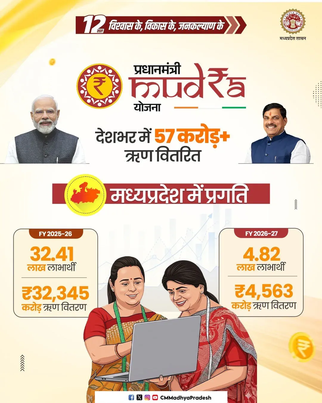 CM Madhya Pradesh Highlights MUDRA Yojana's 57 Cr Loans