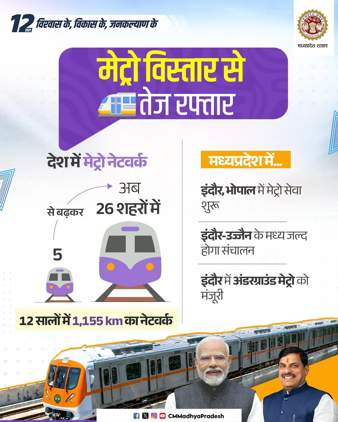 CM Madhya Pradesh: India's Metro Network Hits 1,155 km in 12 Years