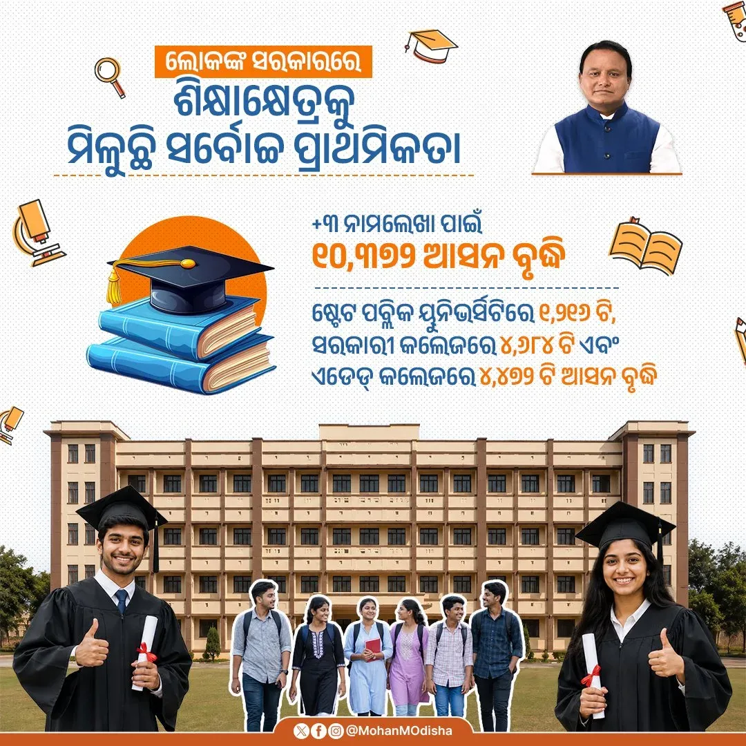 CM Majhi adds 10,372 higher-education seats in Odisha