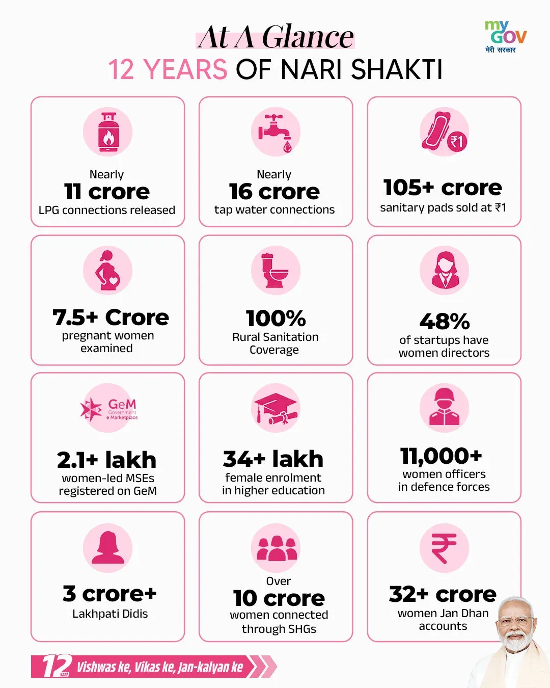CM Majhi Highlights 12 Years of Nari Shakti Progress in Odisha