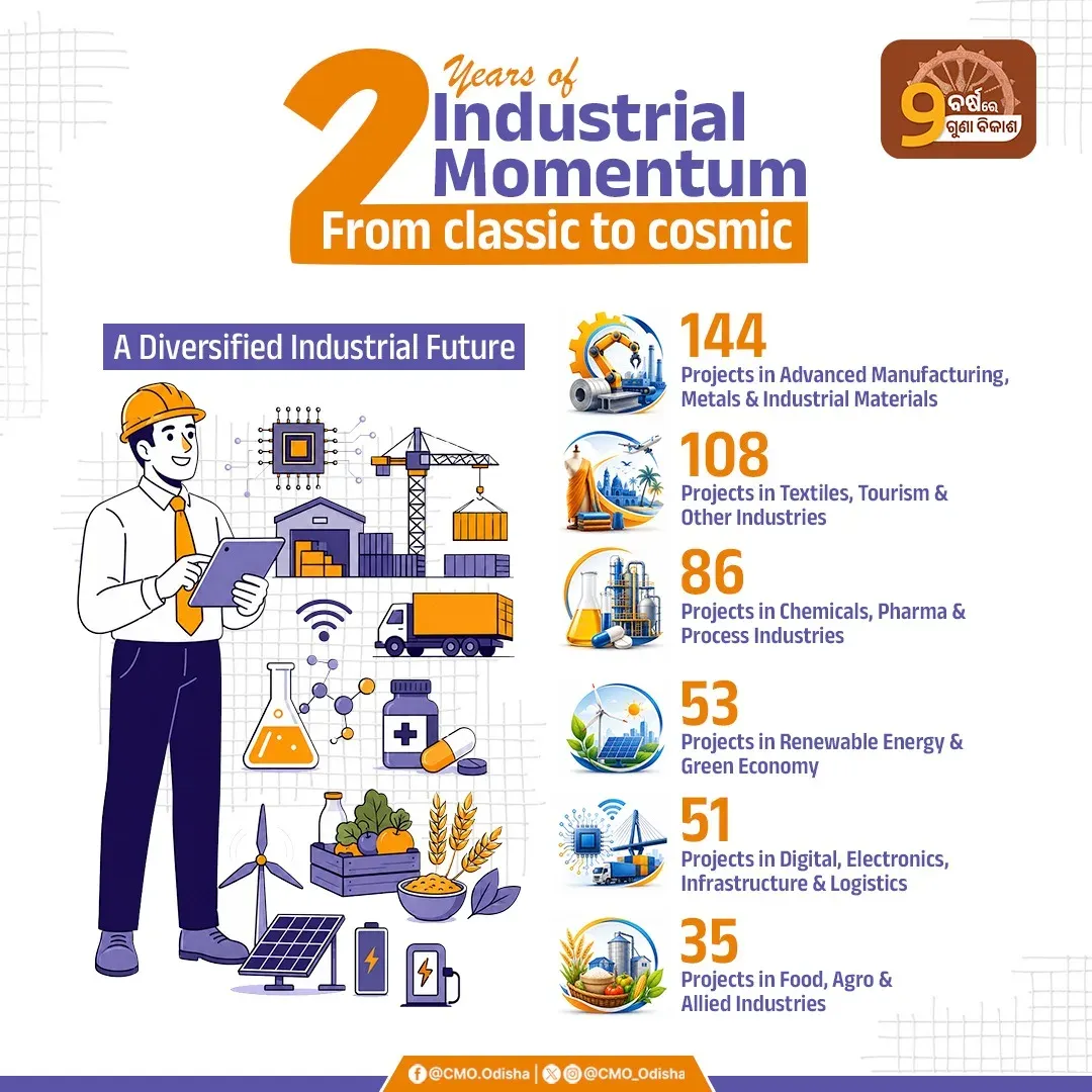 CM Majhi Marks 2 Years by Pushing Odisha's Industrial Diversification