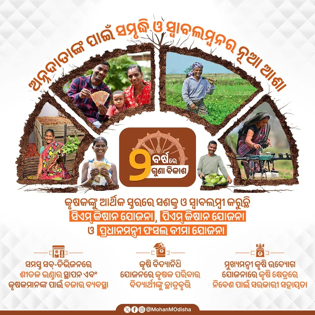 CM Majhi Marks 2 Years in Office With Farmer Welfare Pledge