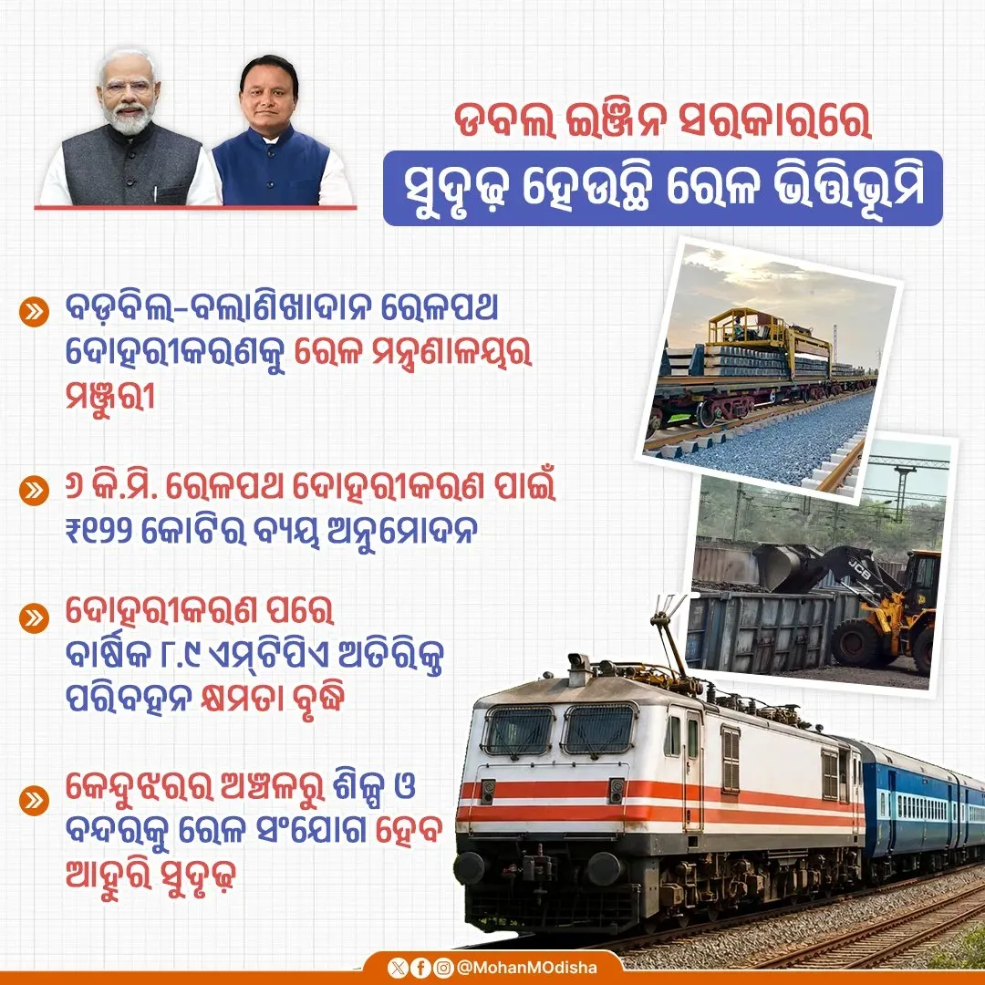 CM Majhi Pushes Rail Infrastructure to Boost Odisha's Industrial Growth
