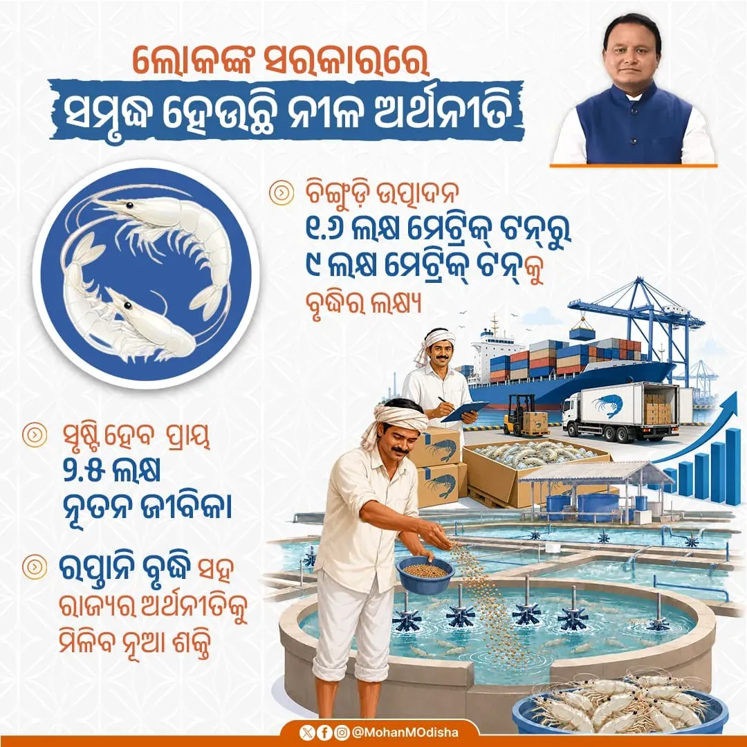 CM Majhi Targets 9 Lakh MT Shrimp Output to Power Odisha Blue Economy