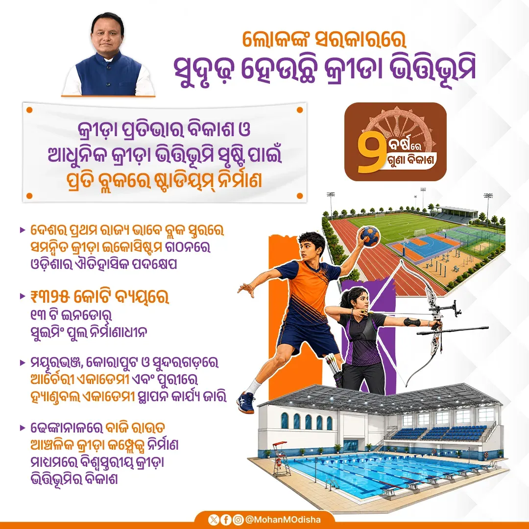 CM Majhi Vows to Make Odisha a Top Sports State