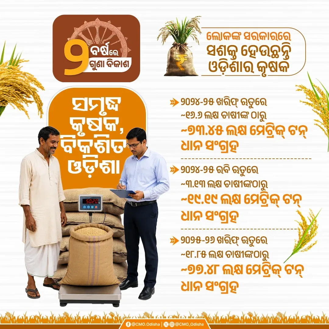 CM Majhi's govt marks 2 years with paddy procurement reforms