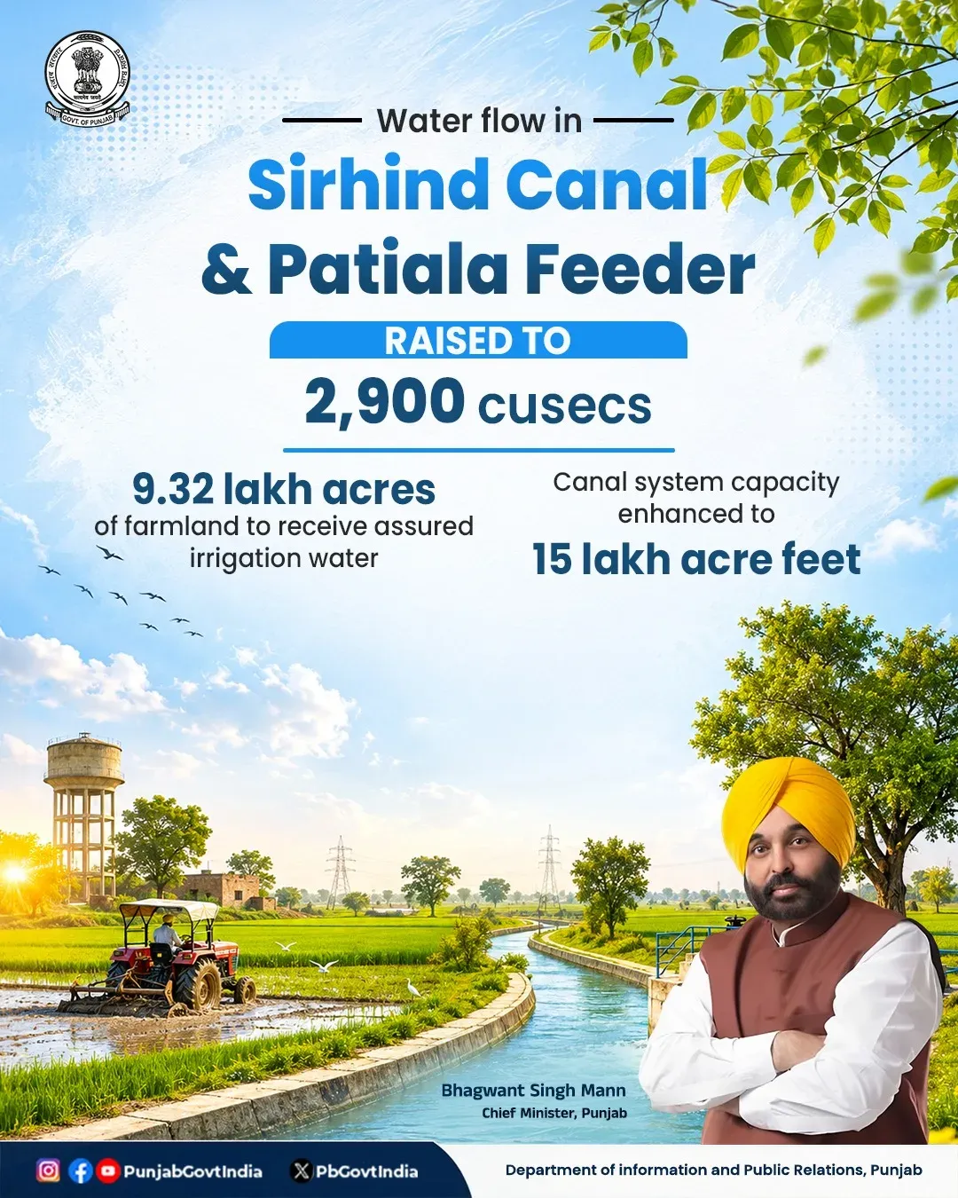 CM Mann upgrades Sirhind Canal and Patiala Feeder for Punjab farmers