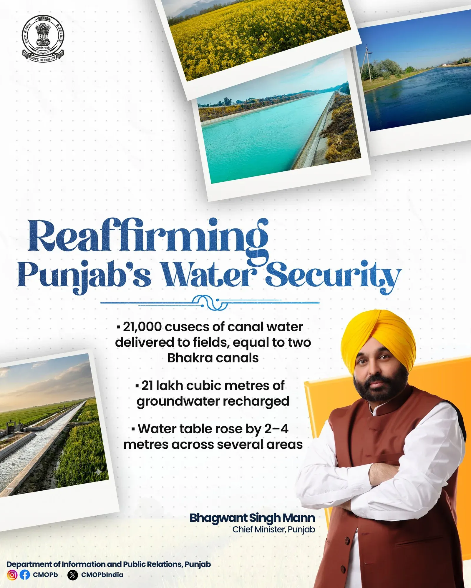 CM Mann's Punjab Delivers 21,000 Cusecs, Raises Water Table