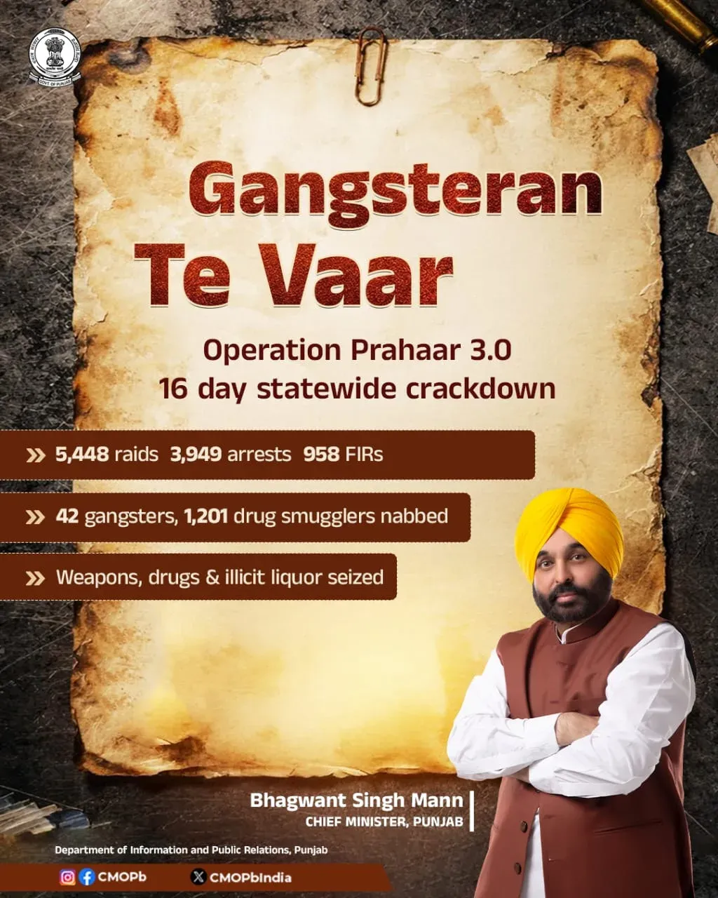 CM Mann's Punjab Police Wraps Operation Prahaar-3.0, Arrests 3,949