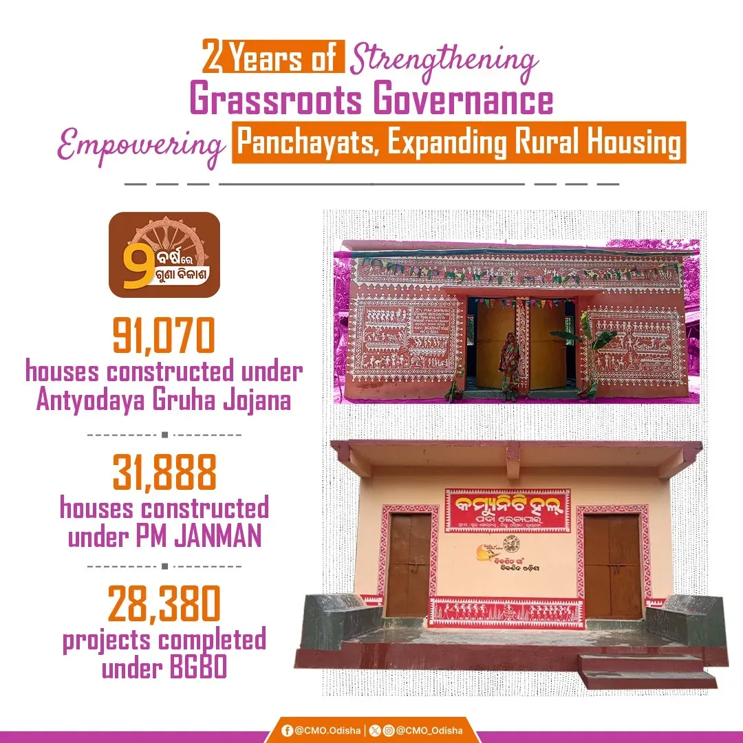 CM Mohan Majhi Marks 2 Years of Rural Growth in Odisha