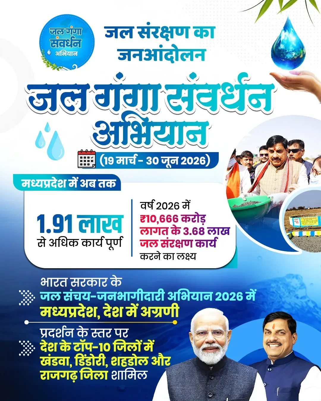 CM Mohan Yadav flags 1.91 lakh water works done under Jal Ganga Abhiyan