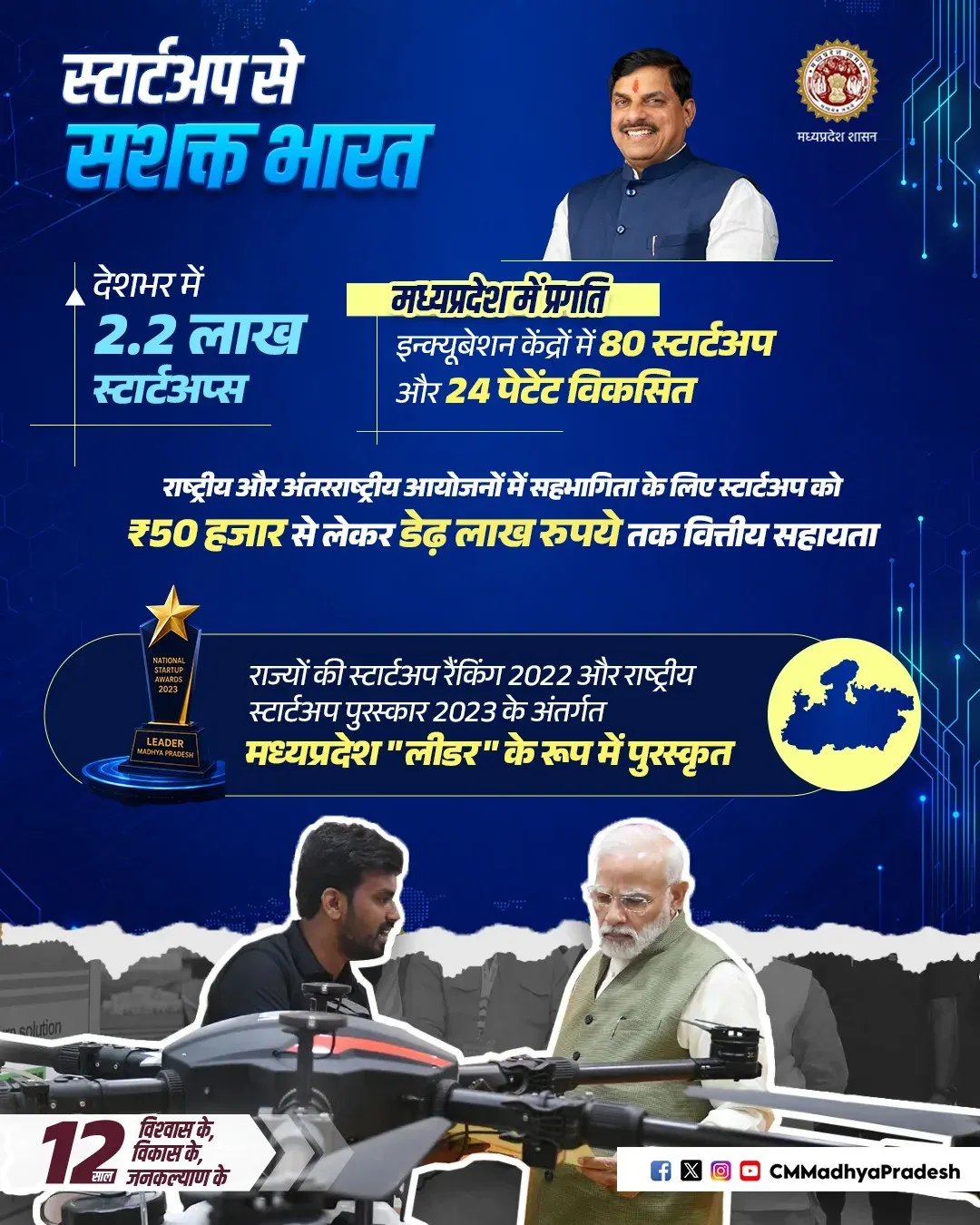 CM Mohan Yadav Highlights MP Startup Push, ₹1.5L Grants