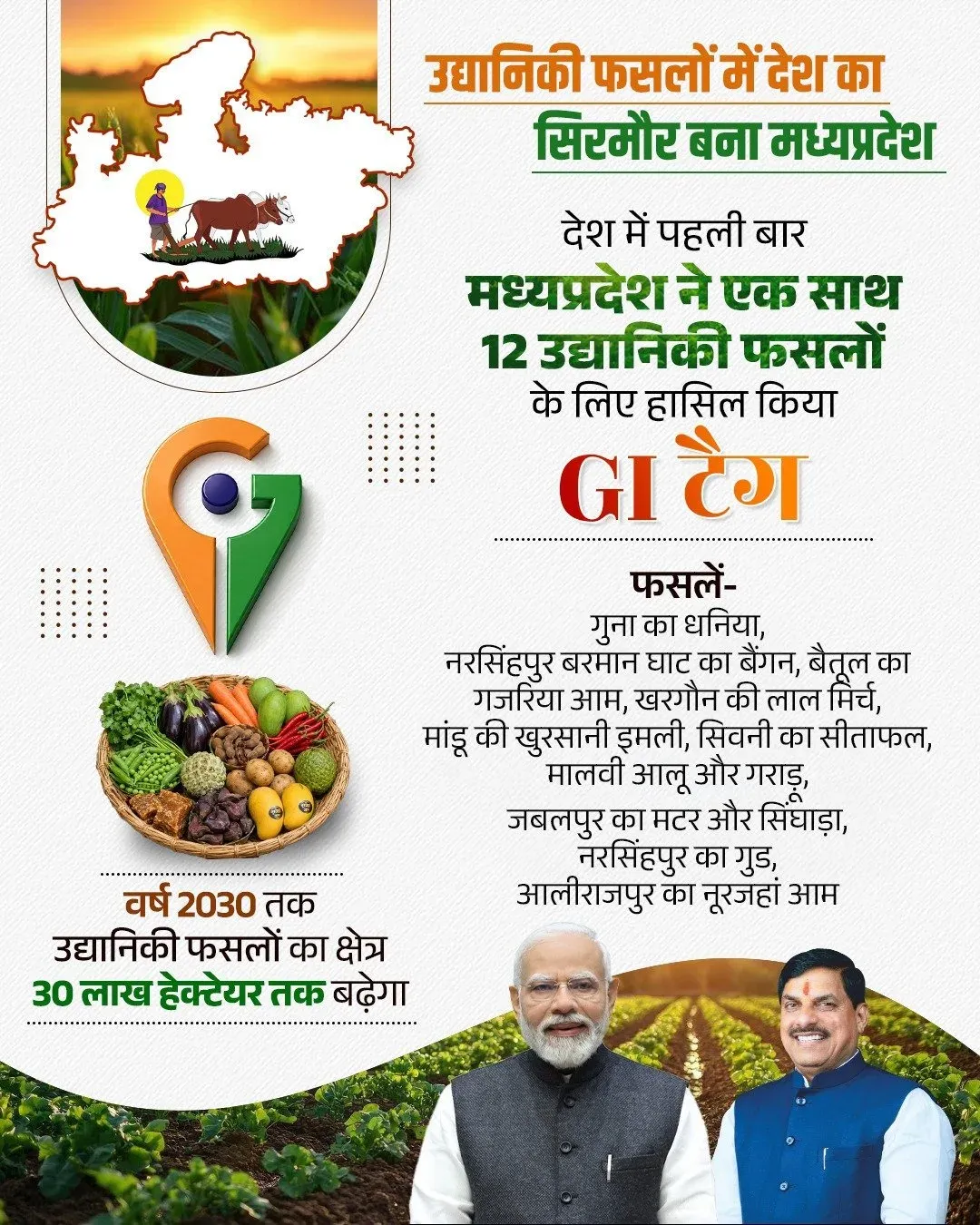 CM Mohan Yadav: MP Gets 12 Horticultural GI Tags at Once