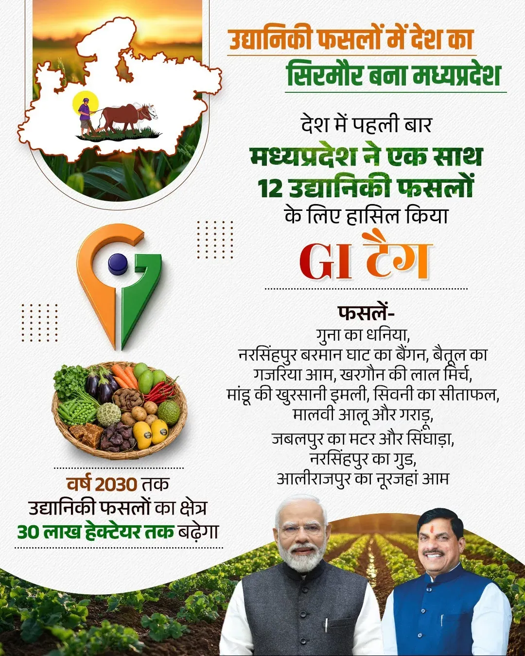 CM Mohan Yadav: MP Leads Nation in Horticulture GI Tags