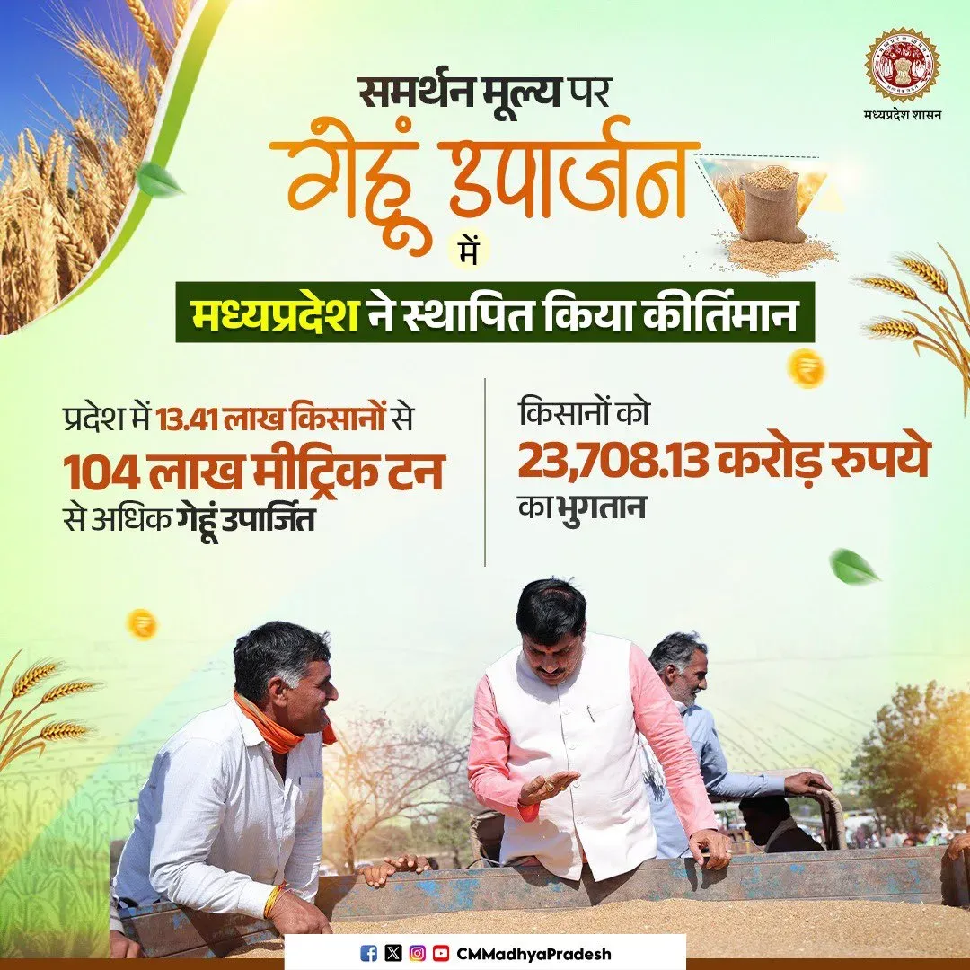 CM Mohan Yadav: MP leads wheat procurement at MSP