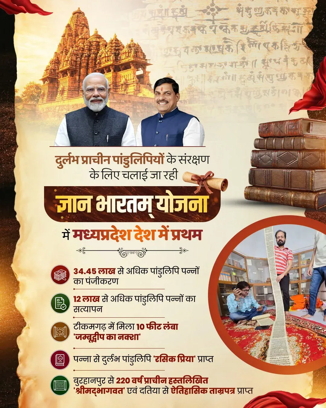 CM Mohan Yadav: MP tops nation in Gyan Bharatam Yojana