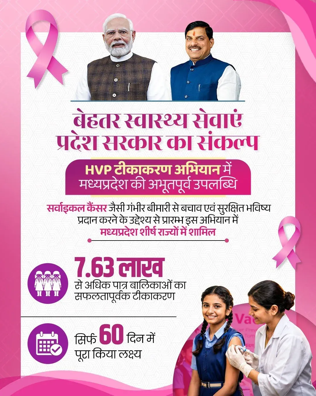 CM Mohan Yadav: MP vaccinates 7.63 lakh girls in 60 days