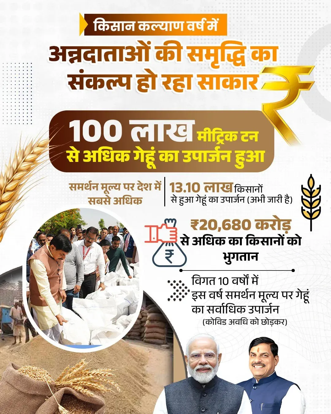 CM Mohan Yadav: MP Wheat Procurement Crosses 100 LMT