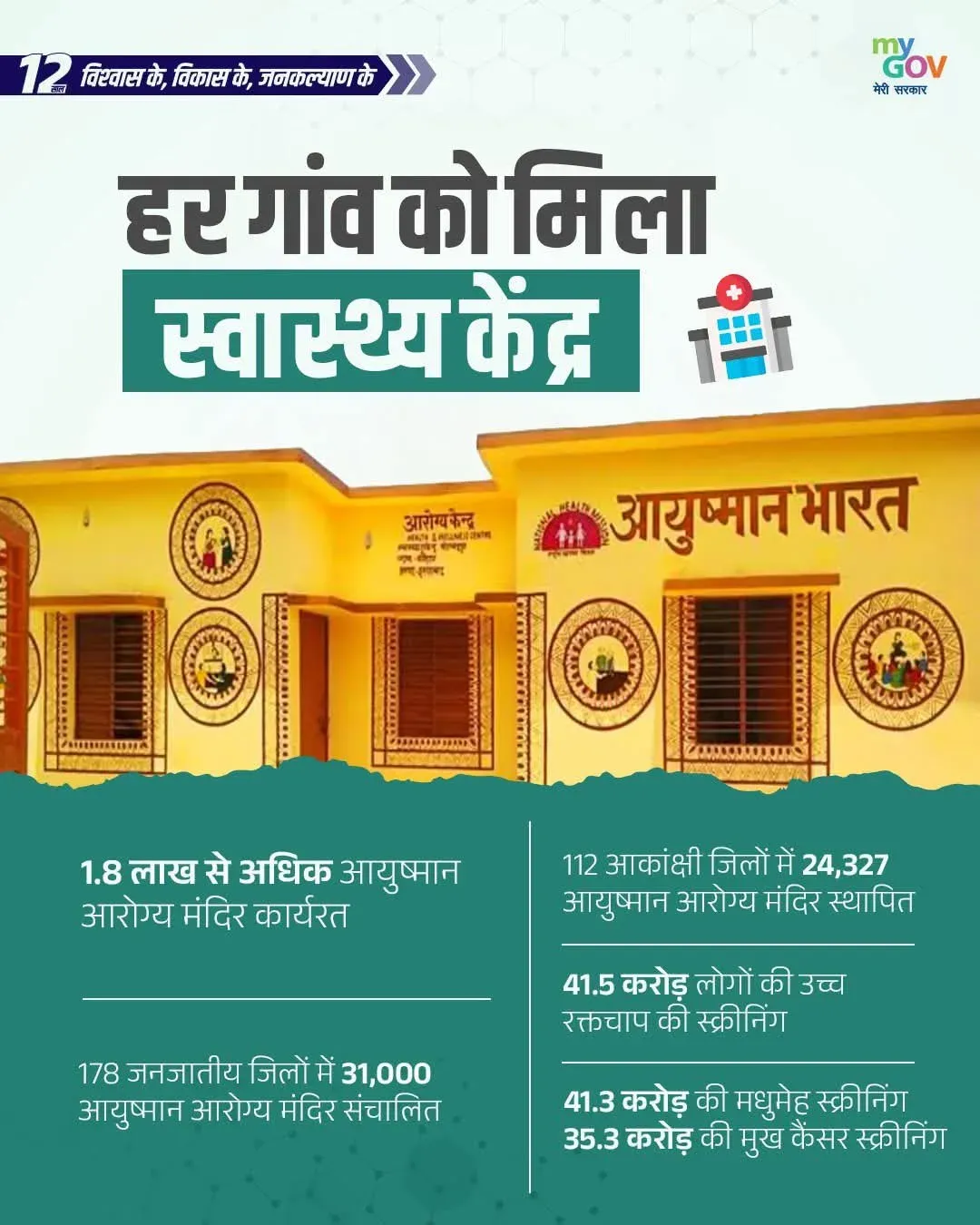 CM MP Office: Health Centres Expanding to Every Village