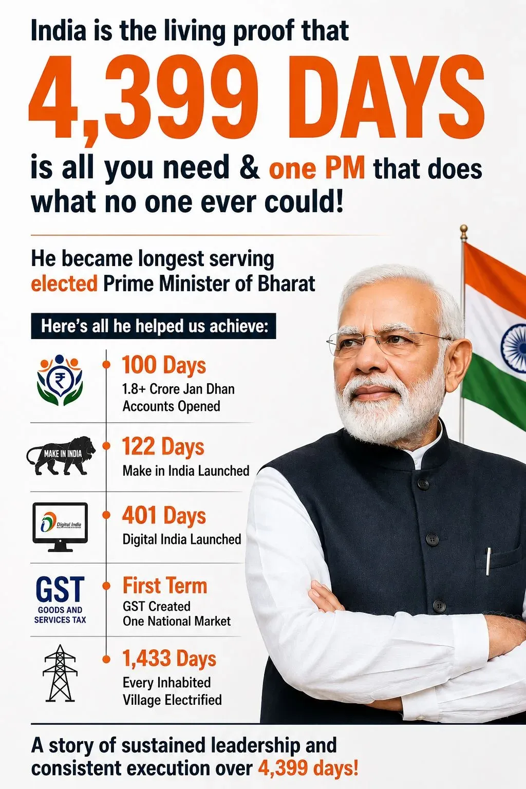 CM Naidu Congratulates PM Modi on Longest-Serving Record