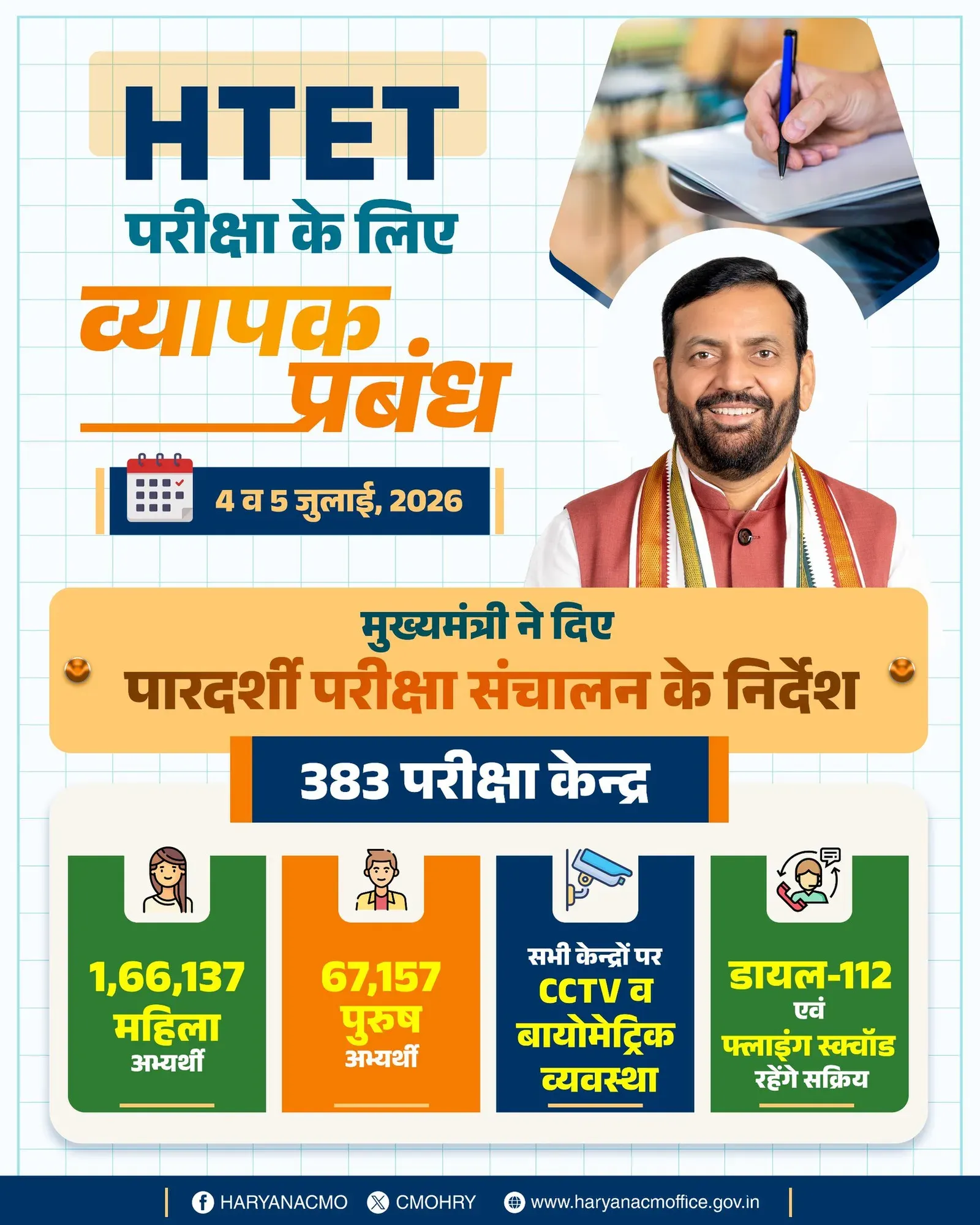 CM Nayab Saini Orders Transparent HTET 2026 Exam