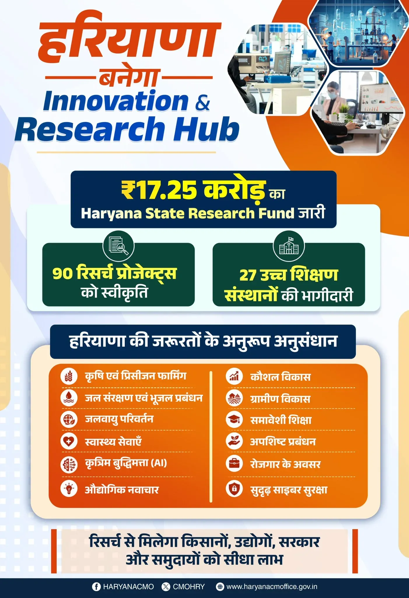 CM Nayab Saini Releases Rs 17.25 Cr Haryana State Research Fund