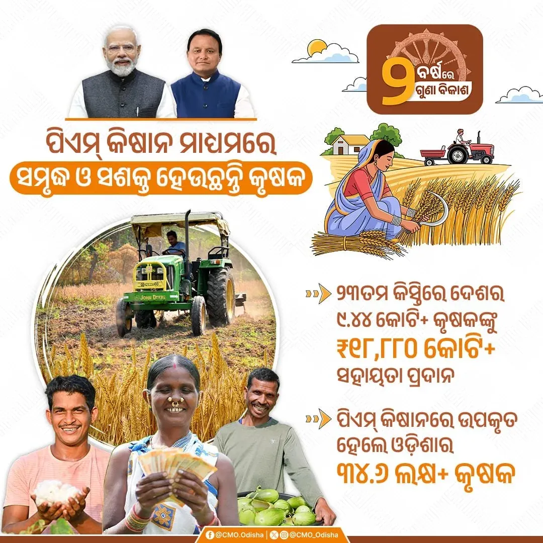 CM Odisha: PM-KISAN 23rd Instalment Reaches 34.6 Lakh Farmers