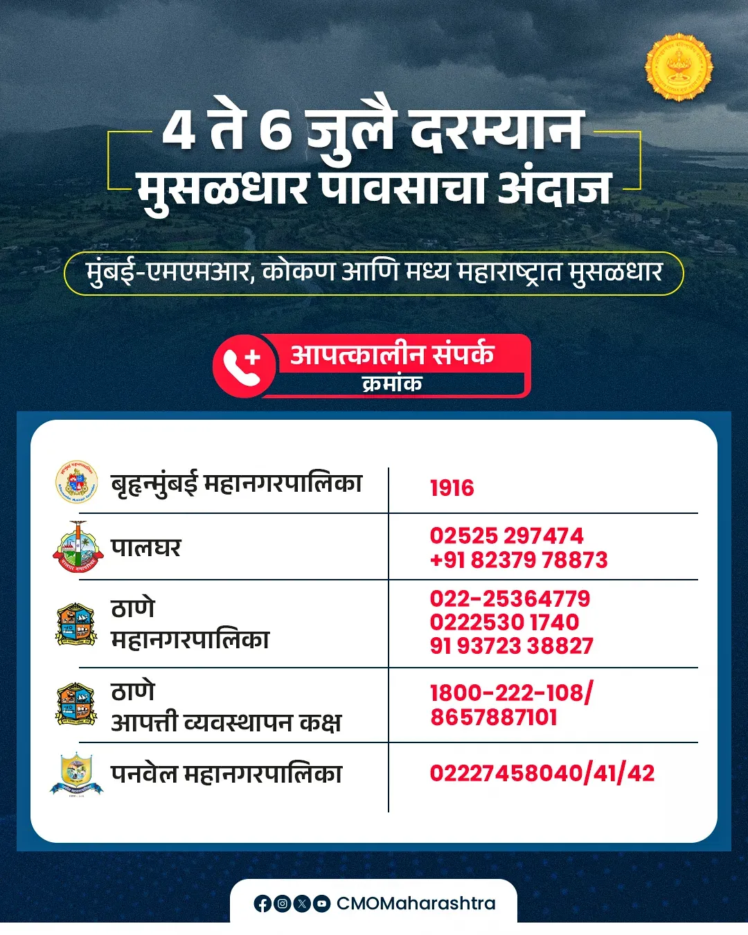 CM Office Maharashtra Warns of Heavy Rain in Mumbai, Konkan, Ghats