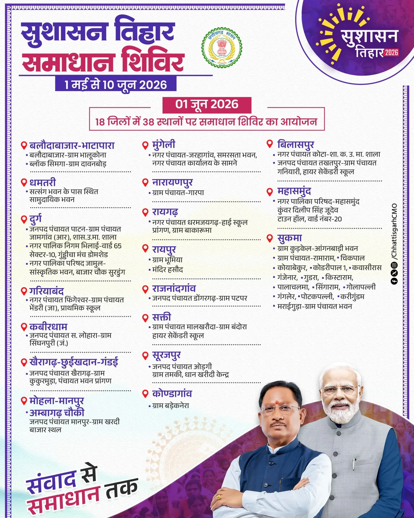 CM Office: Samadhan Shivirs Across Chhattisgarh Tomorrow