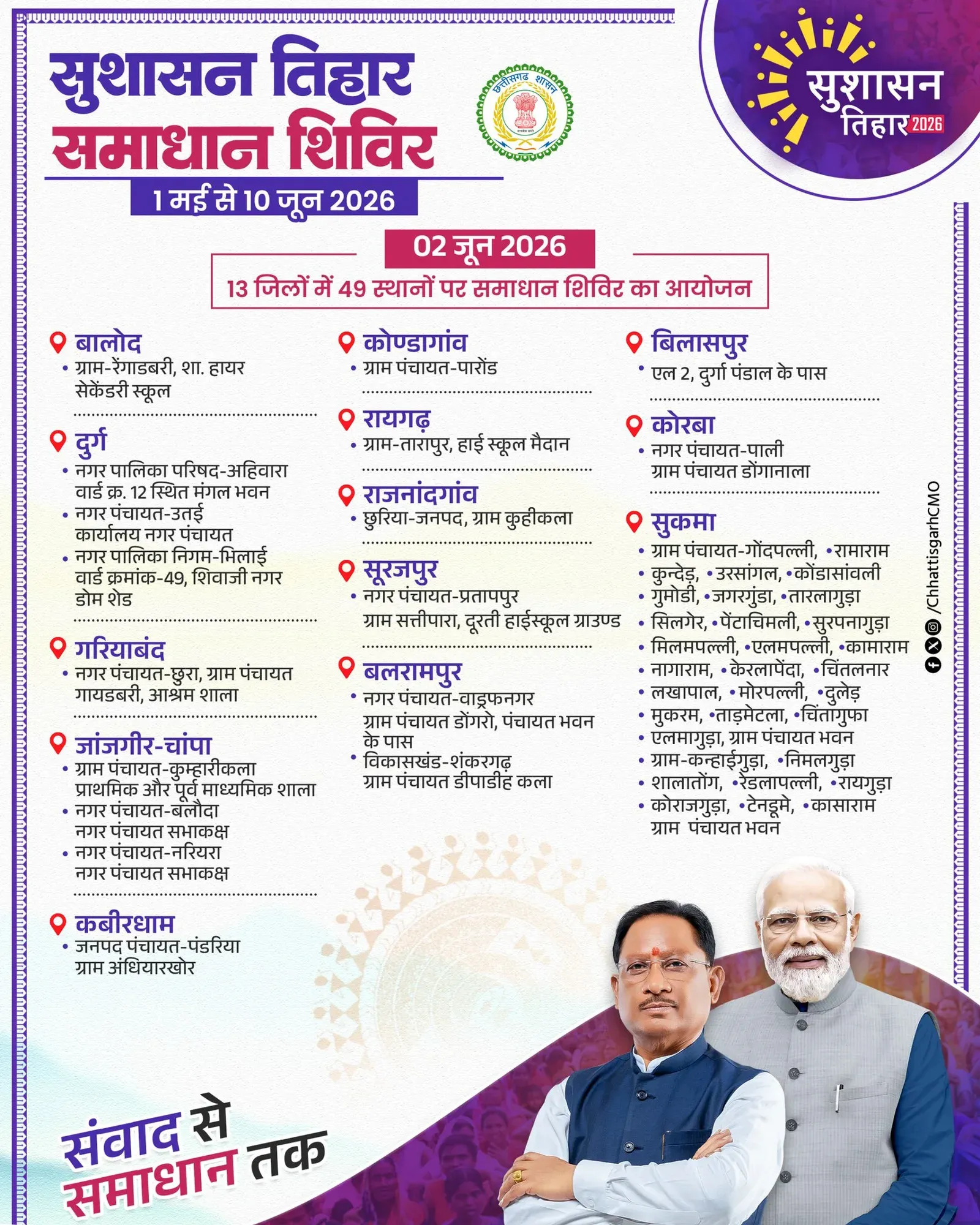 CM Office: Sushasan Tihar camps across Chhattisgarh tomorrow