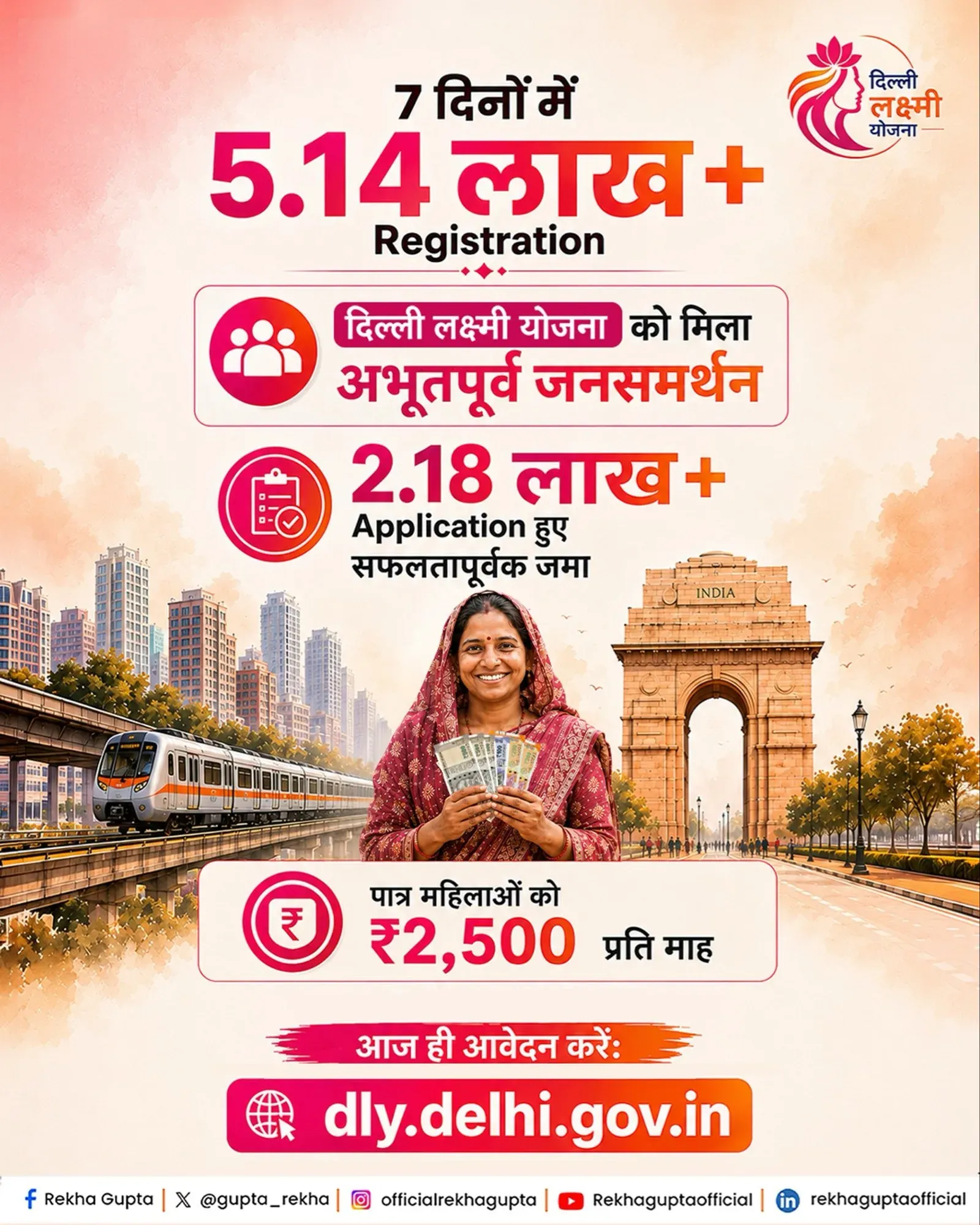 CM Rekha Gupta: 5.14 Lakh Sign Up for Delhi Lakshmi Yojana in 7 Days