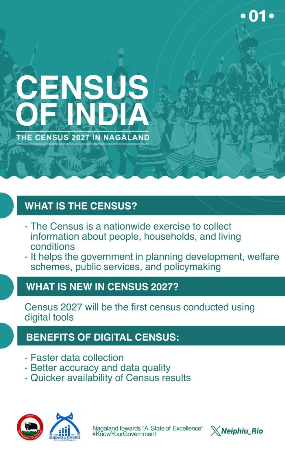 CM Rio Urges Nagaland to Join Census 2027 Drive