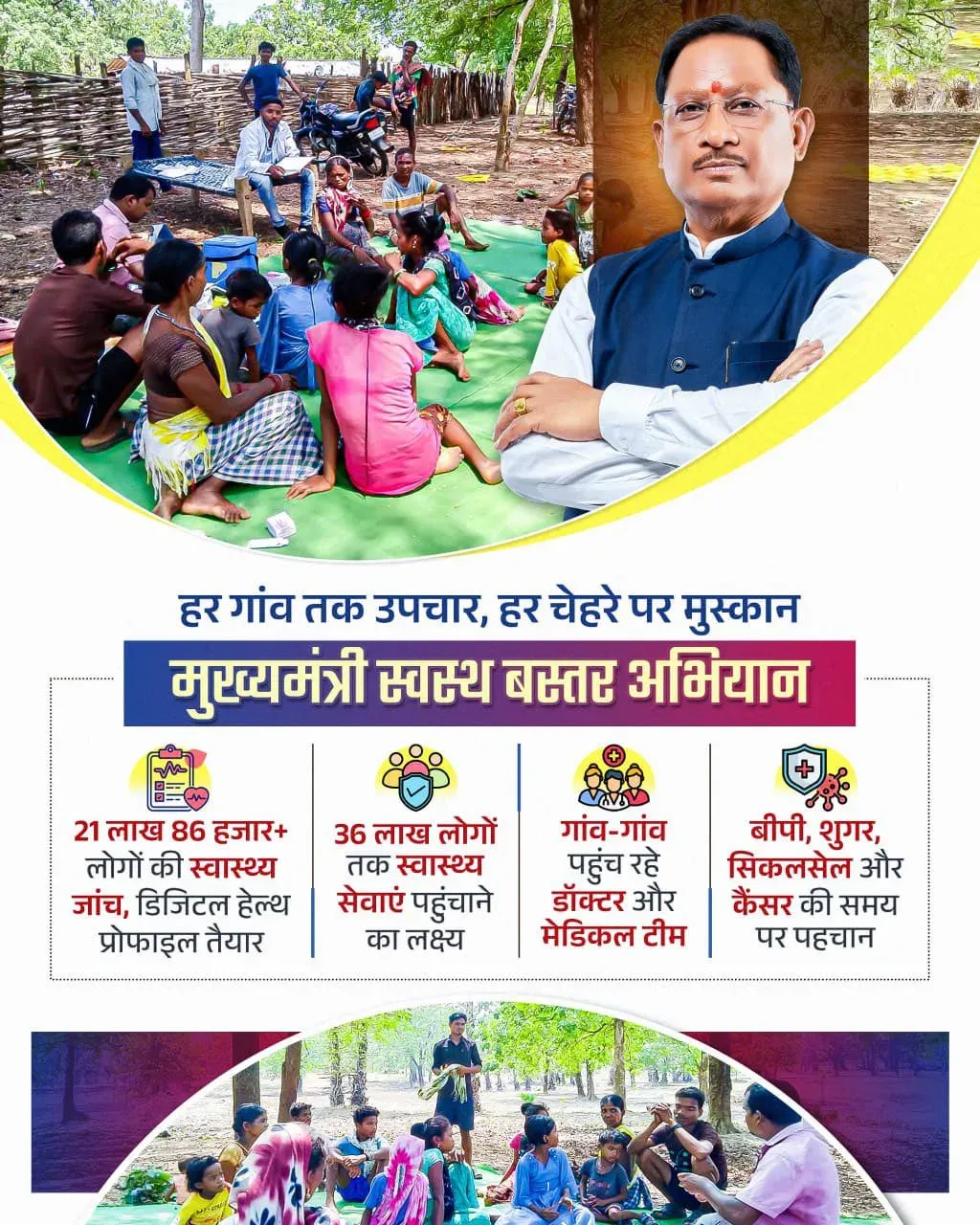 CM Sai: 21.86 Lakh Screened Under Swasth Bastar Abhiyan
