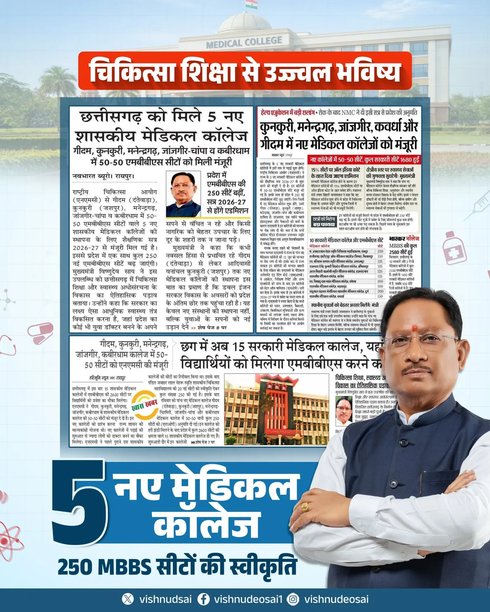 CM Sai Announces 5 New Govt Medical Colleges, 250 MBBS Seats for Chhattisgarh