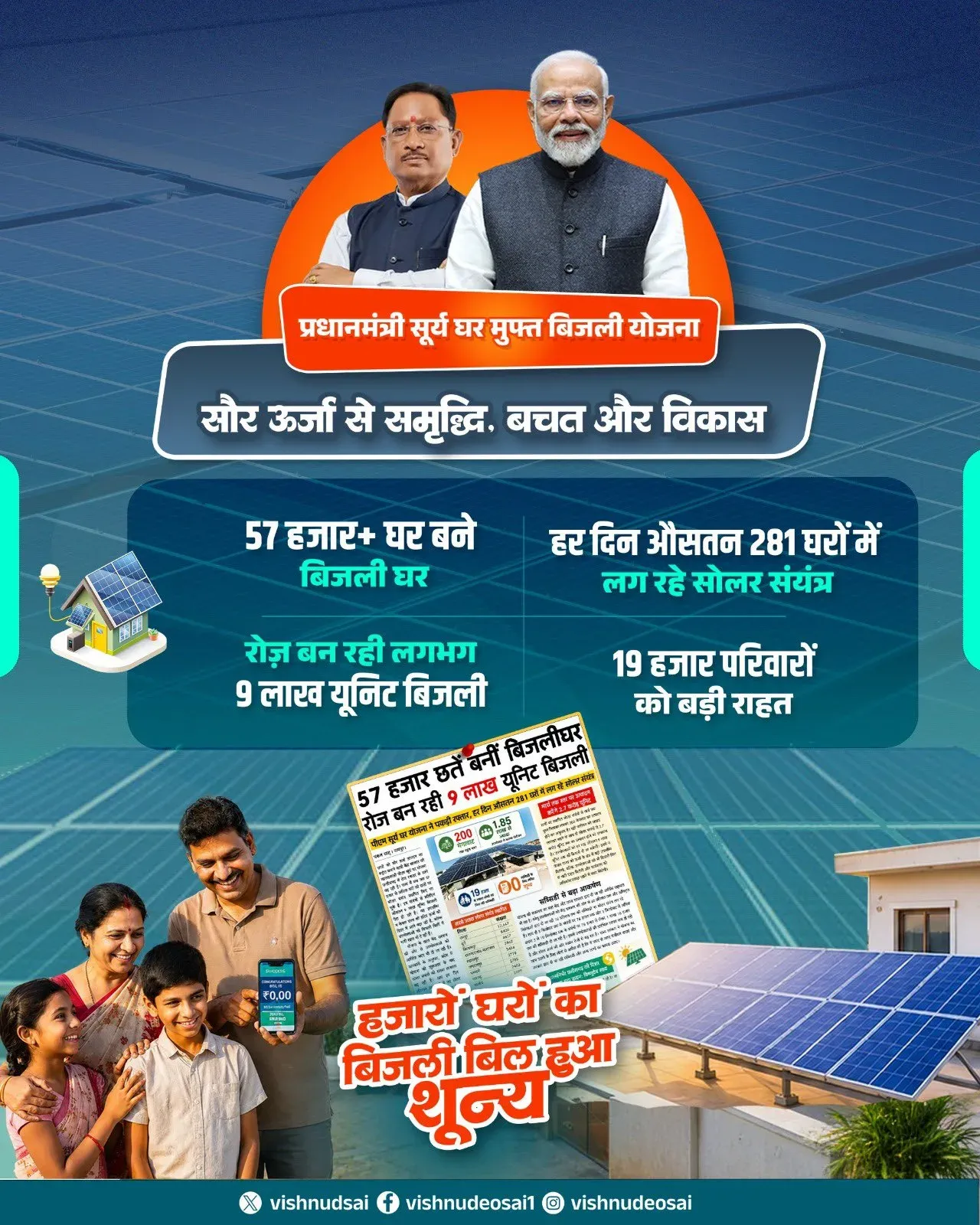 CM Sai Champions PM Surya Ghar Scheme in Chhattisgarh