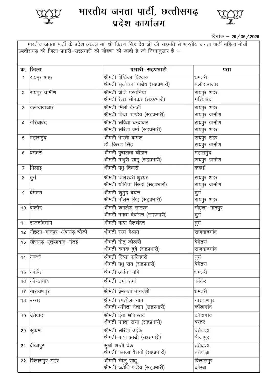 CM Sai Congratulates New BJP Mahila Morcha District Chiefs in CG