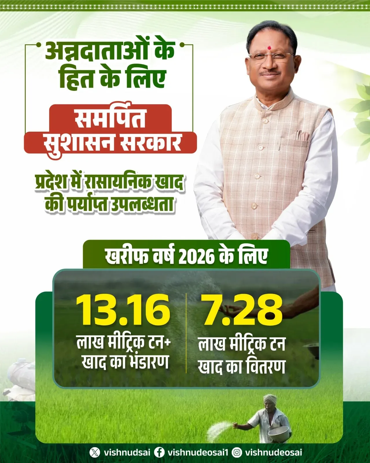CM Sai Ensures Fertilizer Supply for Chhattisgarh Kharif 2026